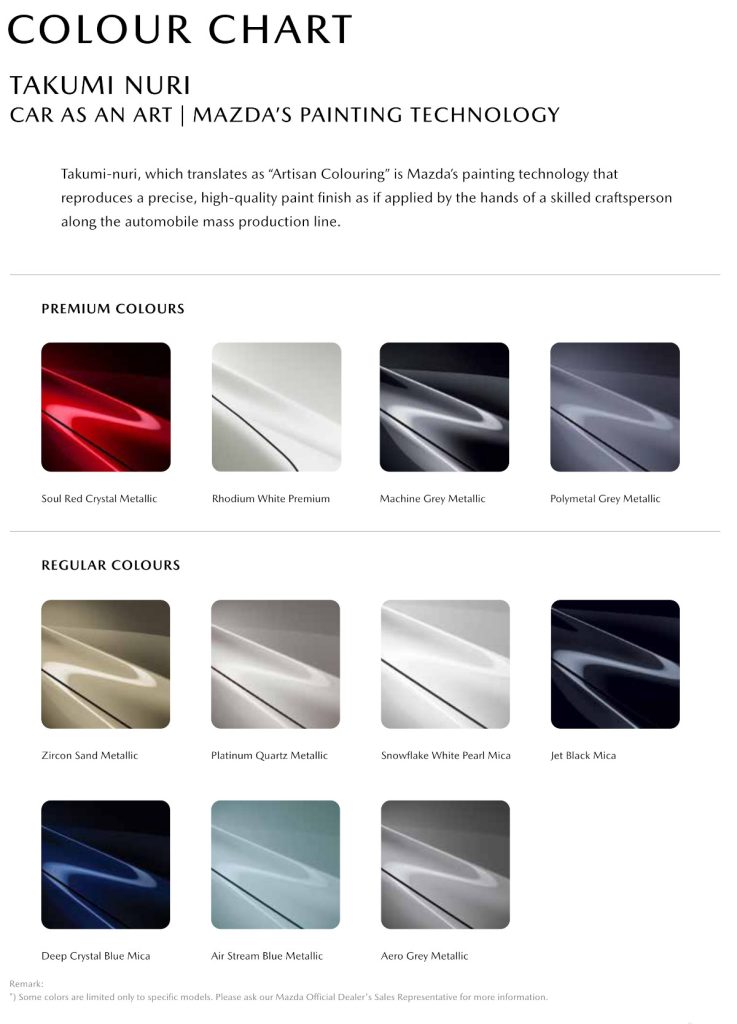 Pricelist Mazda On The Road Jakarta – Agustus 2024 | Mazda Fatmawati